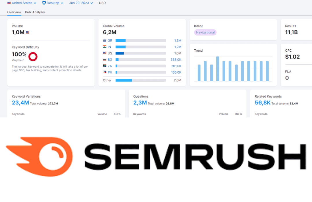 Semrush Group Buy Seo Tools 2023